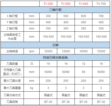 雕銑機MH-600-.png