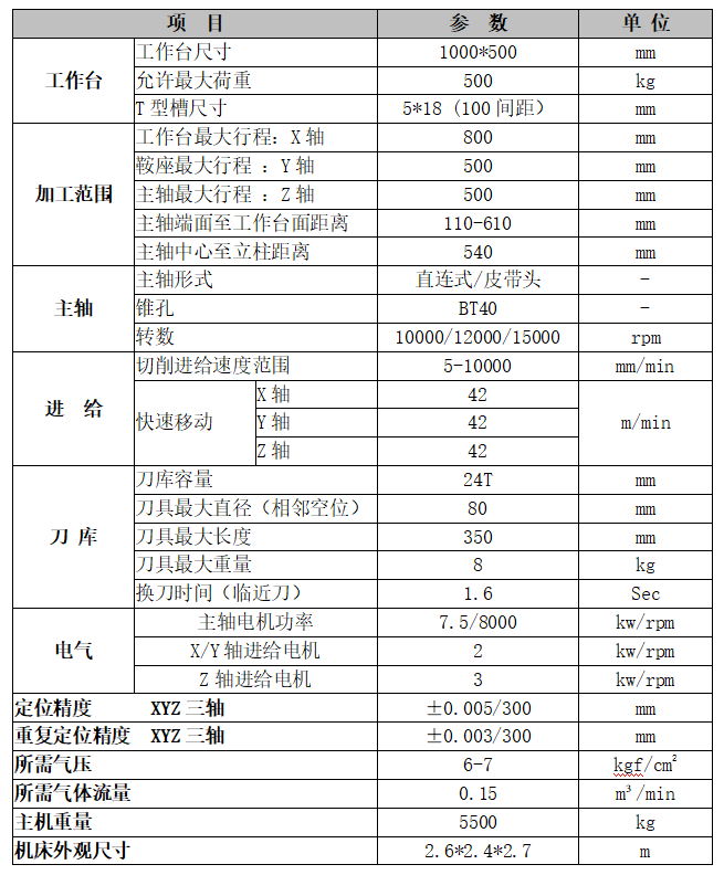 電腦鑼850參數.png